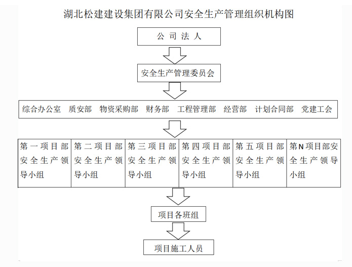 湖北松建建設集團有限公司