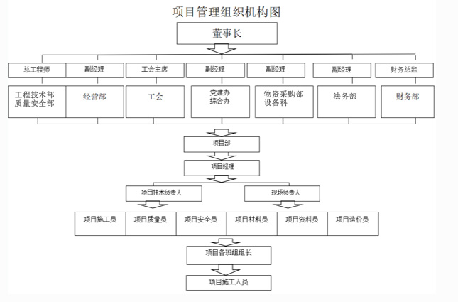 湖北松建建設集團有限公司